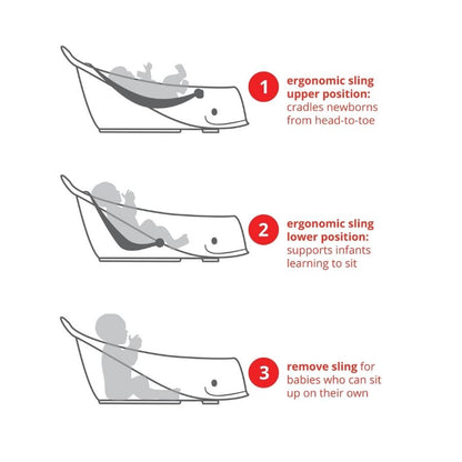 حوض استحمام موبي سمارت سلينج ثلاثي المراحل باللون الأبيض