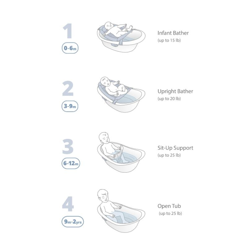 Wave 4 In 1 Bath Tub