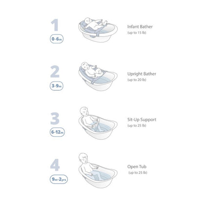 Wave 4 In 1 Bath Tub